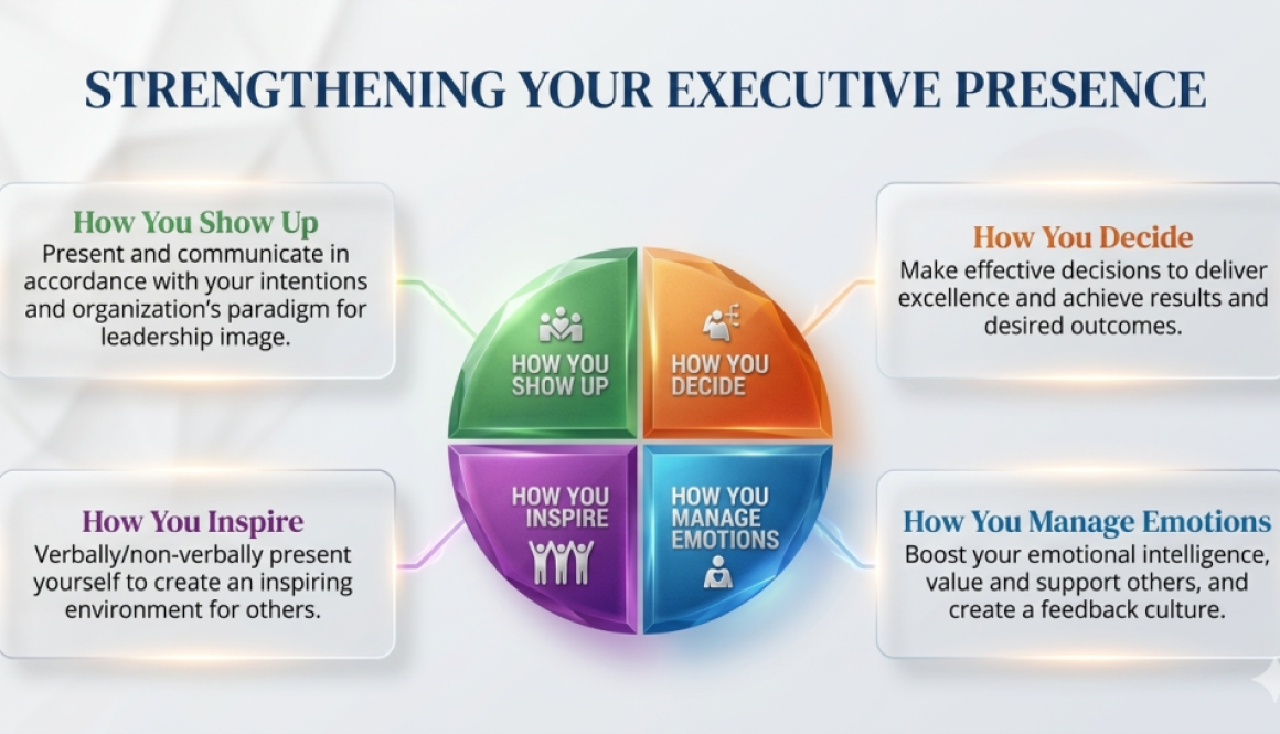 Executive Presence