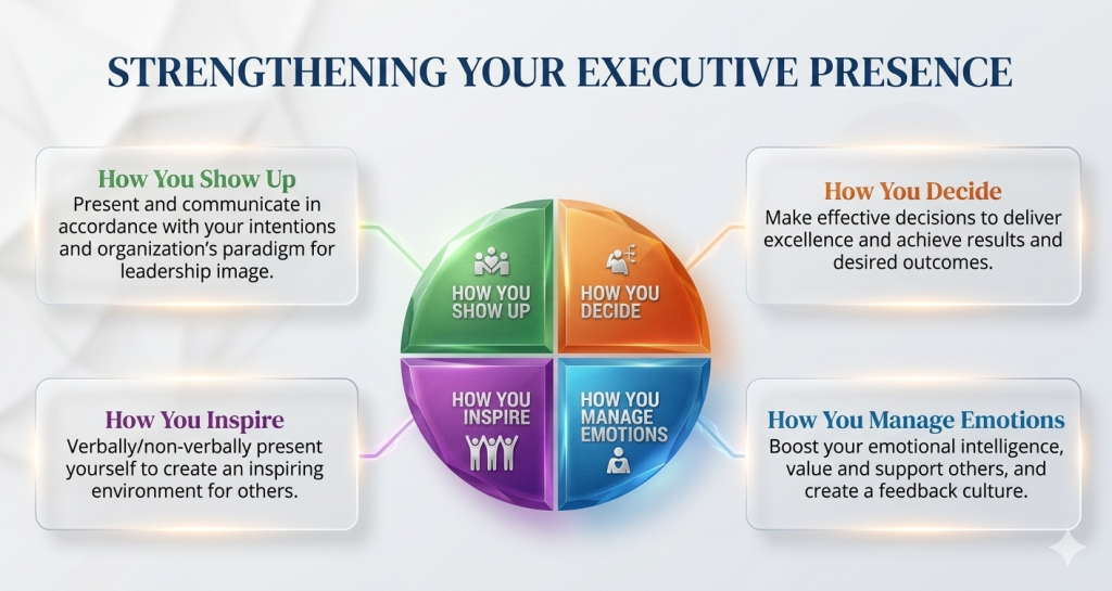 Executive Presence