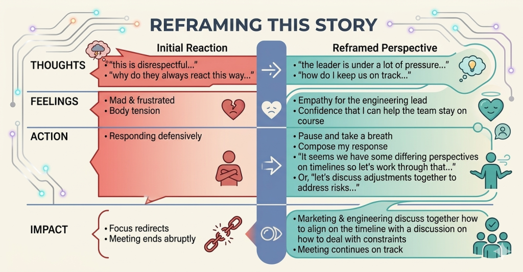 reframing the story